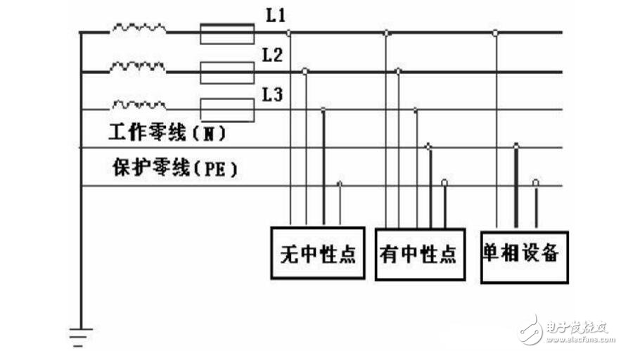 The difference between single-phase electricity and three-phase electricity _ three-phase electric system principle and connection method