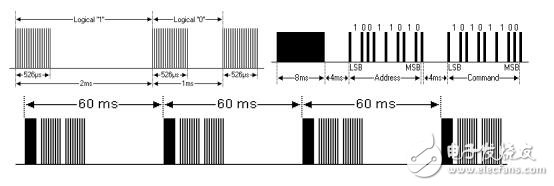 Infrared remote control communication principle _ infrared remote control protocol _ infrared communication contrast wireless communication advantages