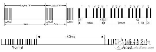 Infrared remote control communication principle _ infrared remote control protocol _ infrared communication contrast wireless communication advantages