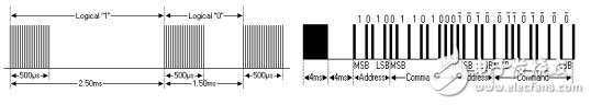 Infrared remote control communication principle _ infrared remote control protocol _ infrared communication contrast wireless communication advantages