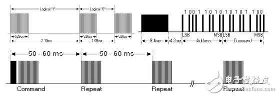 Infrared remote control communication principle _ infrared remote control protocol _ infrared communication contrast wireless communication advantages