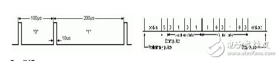 Infrared remote control communication principle _ infrared remote control protocol _ infrared communication contrast wireless communication advantages