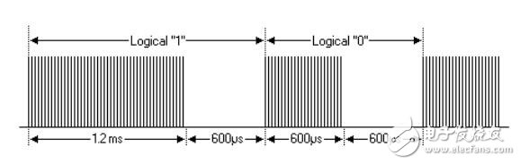 Infrared remote control communication principle _ infrared remote control protocol _ infrared communication contrast wireless communication advantages