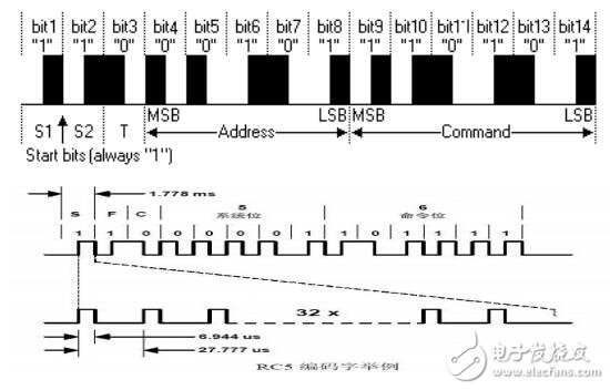 Infrared remote control communication principle _ infrared remote control protocol _ infrared communication contrast wireless communication advantages