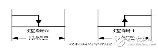 Infrared remote control communication principle _ infrared remote control protocol _ infrared communication contrast wireless communication advantages