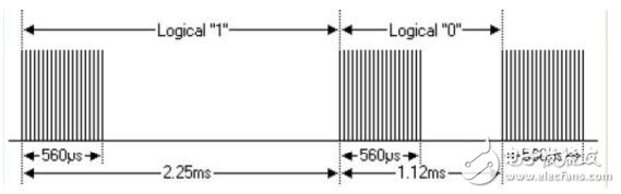 Infrared remote control communication principle _ infrared remote control protocol _ infrared communication contrast wireless communication advantages