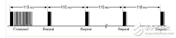 Infrared remote control communication principle _ infrared remote control protocol _ infrared communication contrast wireless communication advantages