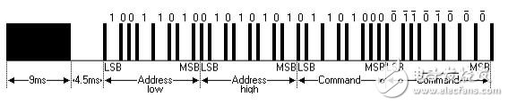 Infrared remote control communication principle _ infrared remote control protocol _ infrared communication contrast wireless communication advantages