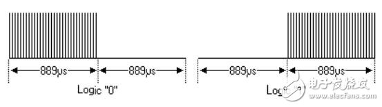 Infrared remote control communication principle _ infrared remote control protocol _ infrared communication contrast wireless communication advantages