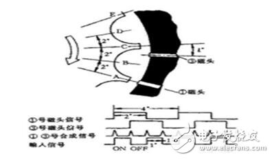 What is the reaction of the crankshaft sensor? How to detect the crankshaft sensor? How to deal with the crankshaft sensor?