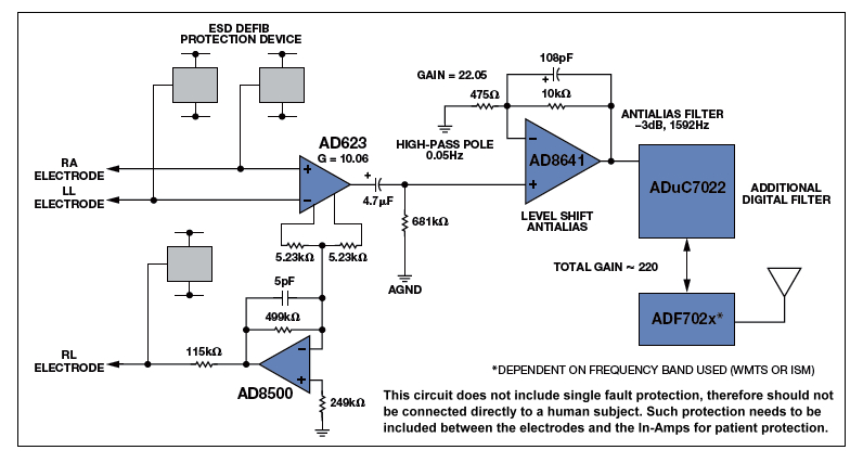 ADI wearable function block diagram 2