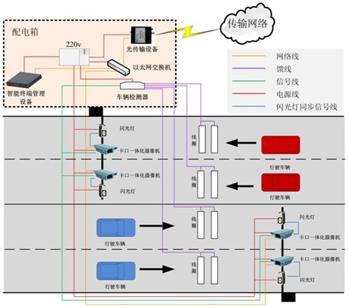 HD card slot