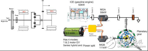 Car hybrid architecture from two dimensions: rough and meticulous