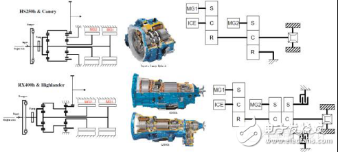 Car hybrid architecture from two dimensions: rough and meticulous