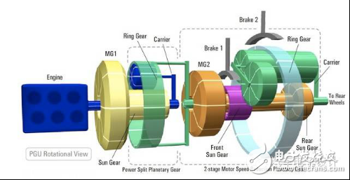 Car hybrid architecture from two dimensions: rough and meticulous