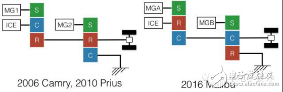 Car hybrid architecture from two dimensions: rough and meticulous