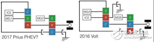 Car hybrid architecture from two dimensions: rough and meticulous