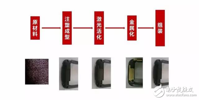 NMT+LDS technology integration, the antenna can be printed on the mobile phone