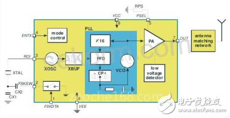 Car remote control access control system / remote control door switch system introduction