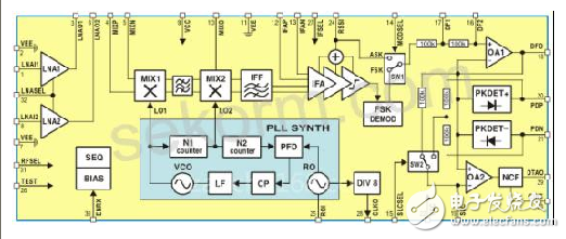 Car remote control access control system / remote control door switch system introduction