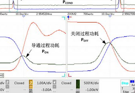 Switching loss test plays an important role in power supply debugging