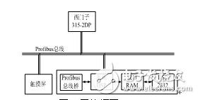 DSP-based variable frequency system Profibus communication