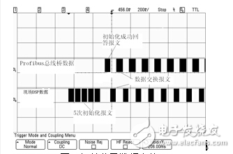 DSP-based variable frequency system Profibus communication