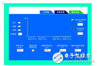 DSP-based variable frequency system Profibus communication