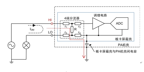 Thinking about the measurement details caused by a light-emitting diode