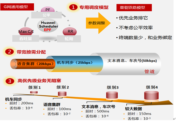 Huawei's dual-network backup GSM-R solution creates a new benchmark for Jinyulu heavy-duty railway safety