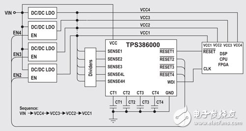 Figure 2 resetting the chip with multiple outputs to achieve power recovery sequencing