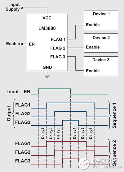 Figure 3 analog power recovery / cut sequencer