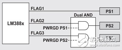 Figure 5 Adding monitoring sorting to the simple frequency sequencer