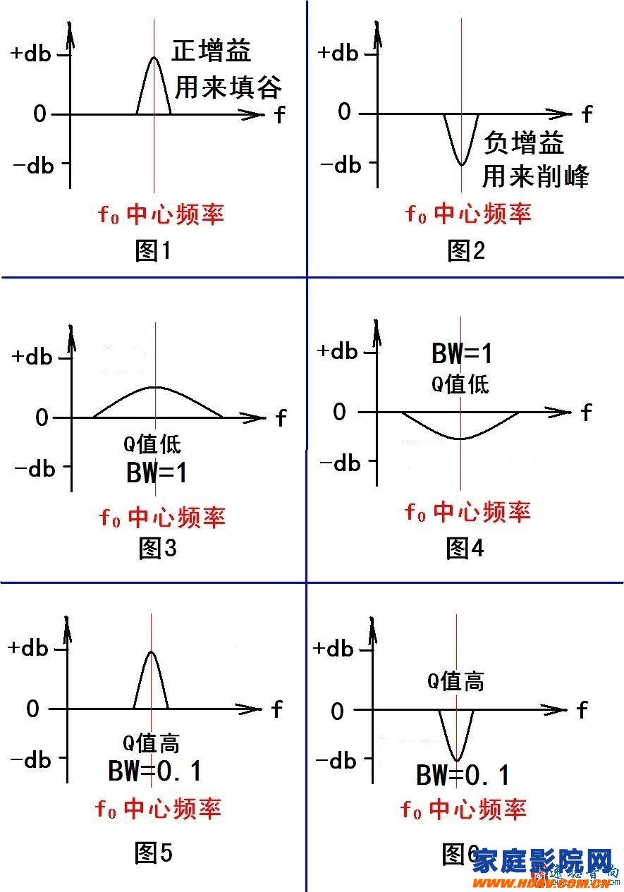 The mechanism of generating standing waves in home theater, the countermeasures and the significance of EQ equalizer