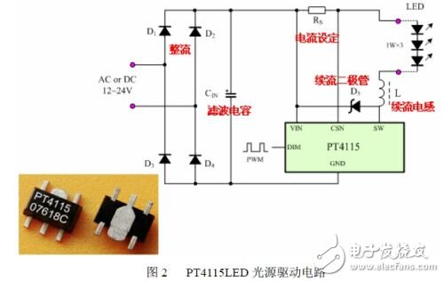 Practical LED table lamp design