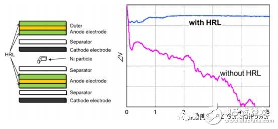 Toyota officially entered the field of pure electric vehicles.