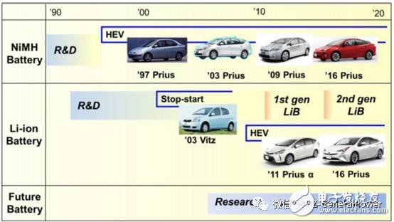 Toyota officially entered the field of pure electric vehicles.