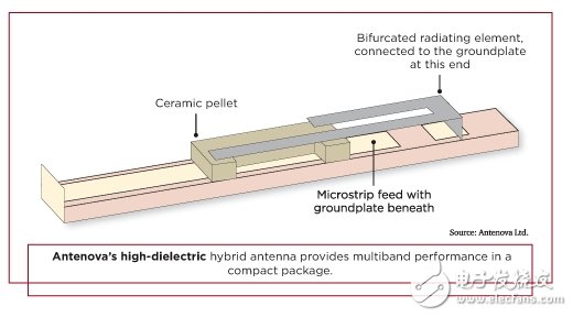 Small antenna design in portable wireless products