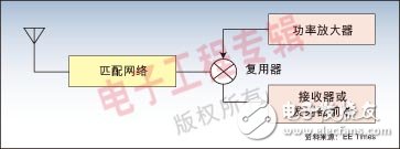 Small antenna design in portable wireless products