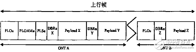 Talking about the Structure and Key Technology of GPON System