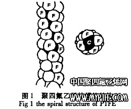 PTFE spiral structure