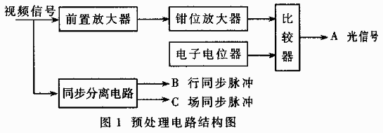 Point coordinate measurement method using video