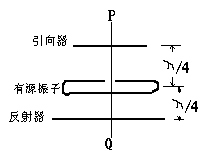 [Photo] Multi-element folded dipole antenna