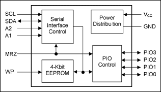 Figure 2. Block diagram of DS28CZ04