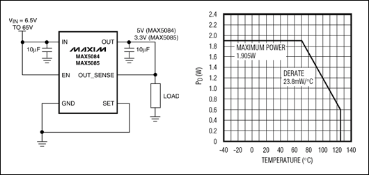 Figure 2. This small but powerful automotive linear regulator comes in a 6-pin TDFN package, and can dissipate up to 1.9W. At the maximum-allowed ambient temperature (+ 125C) it can dissipate 600mW.