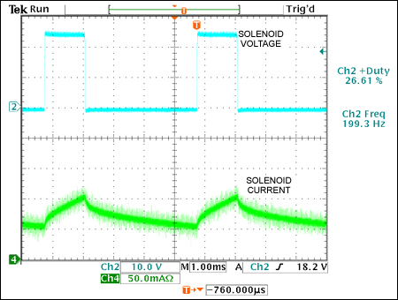 Figure 2. These voltage and current waveforms from the Figure 1 solenoid produce a plunger distance of 0.0312in for a 26% duty cycle and 0.3215in for a 76% duty cycle.