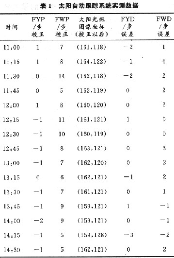 Some data recorded on January 7, 2010