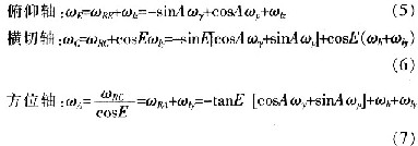 The total rotation speed of each axis of the antenna