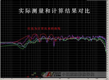 Calculation and verification of room standing waves