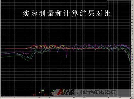 Calculation and verification of room standing waves